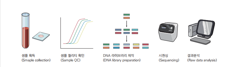 출처:식품의약품안전평가원