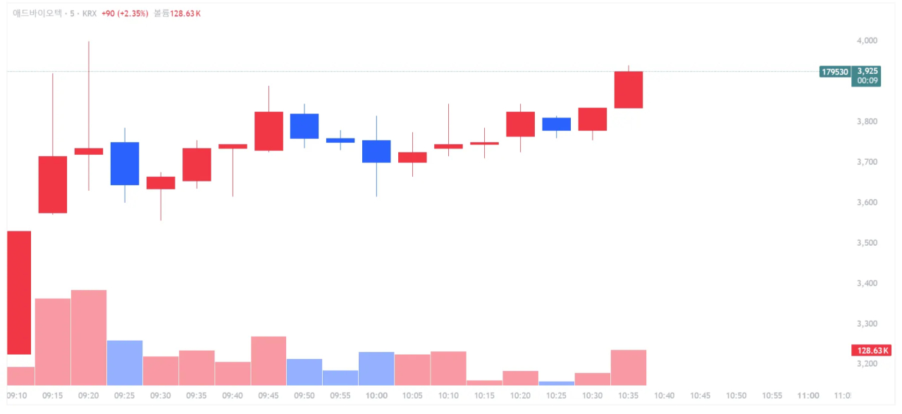 애드바이오텍, 오리온아토믹스로 변신...소형모듈원전·핵전지 신사업 본... - 뉴스 썸네일 이미지