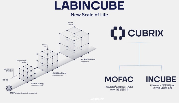 부산대기술지주 투자기업 랩인큐브(주), 미래에셋증권과 IPO 대표주관사 계약 ··· 기술특례상장 본격화