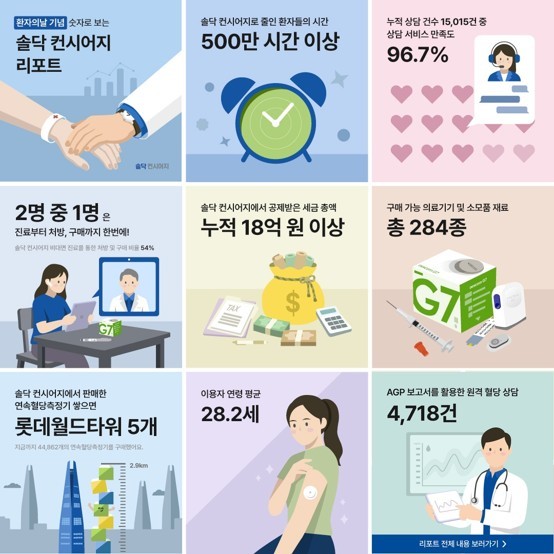 솔닥, '환자의 날' 맞아 1형 당뇨, 희귀난치질환 환우 위한 '솔닥 컨시어... - 뉴스 썸네일 이미지