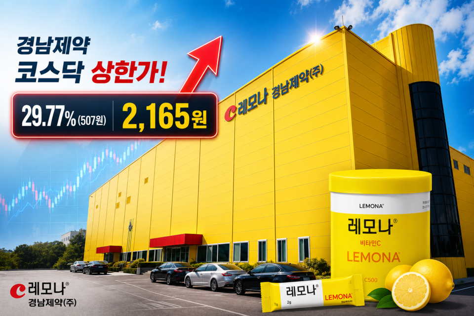 [특징주] 경남제약, 호재 공시 없이 상한가 직행...매출 성장·사업 다각... - 뉴스 썸네일 이미지