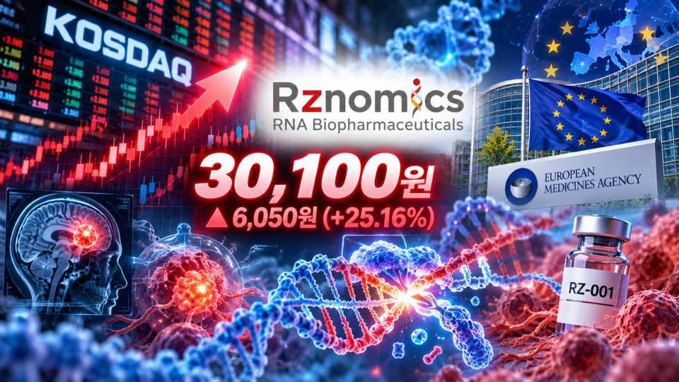 [특징주] 알지노믹스, RNA 치료 플랫폼 확장 기대감에 25% 급등 - 뉴스 썸네일 이미지